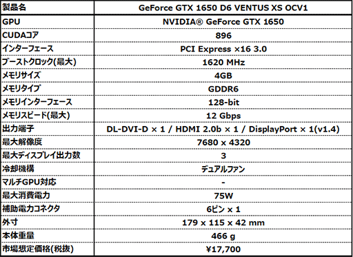 #003Υͥ/MSI2ϢեܤǥĹ180mmûGTX 1650ɤȯ