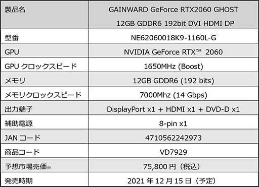 եå12GBǤGAINWARDRTX 2060ɤȯ