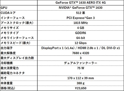 MSIǹ2ȾФGTX 1630ܥɷ2ʤȯ