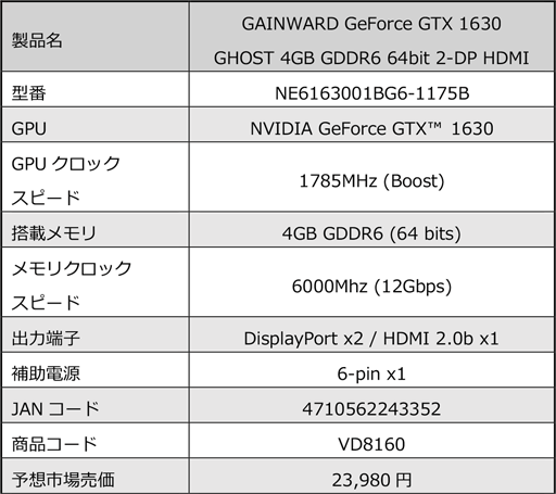 #002Υͥ/ȼ顼ܤGainwardGTX 1630ܥɤȯ