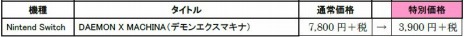 SwitchǡDAEMON X MACHINAפȯ1ǯǰåץǡȤۿDLǤDLC50󥪥դˤʤָꥻ򳫻