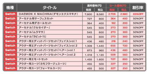 DAEMON X MACHINAסȤäȥ饤 ɤȥ»档20鳫ȯؤˤۿ򳫻