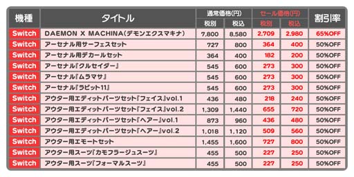 SwitchDAEMON X MACHINADLǤ2980ߤȤʤ륻뤬档ʥ륫ޥƥȤ