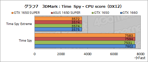  No.023Υͥ / ASUSTUF-GTX1650Sץӥ塼SUPER̾򴧤뿷ȥ꡼GPUGeForce GTX 1650 SUPERפΩ֤ϡ