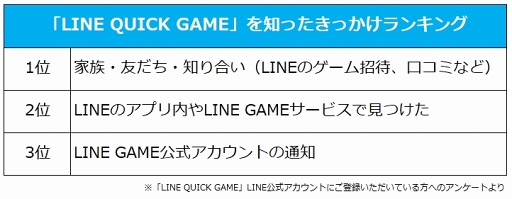 LINE QUICK GAMEΡ QUICKפˤƽΥ쥤ɥ٥Ȥ