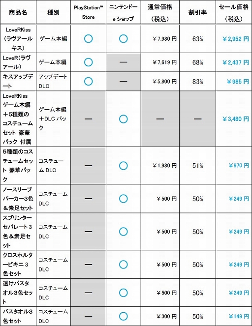 #030Υͥ/LoveRסLoveR KissסDLǤΥ뤬PS Storeȥ˥ƥɡeåפǳ
