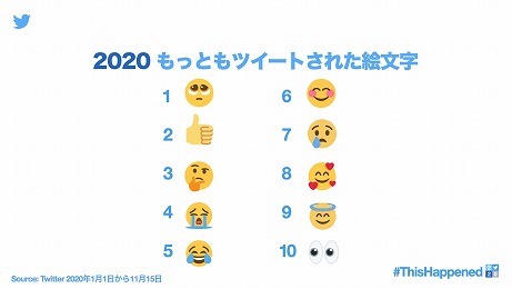 Twitter2020ǯήԤ򿶤֤롣֤Ĥޤ ɤ֤ĤοפֵǤοϡס100˻̥ˡפʤɤ