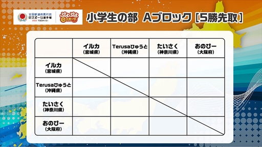 ƻܸйeݡ긢 2022 TOCHIGI פפסۿ