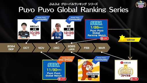 ֤פפeݡġסPuyo Puyo Global Match̤S饹YUUKIꡤB饹Koopary꤬ͥ