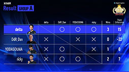 画像ギャラリー No.006のサムネイル画像 / セガ公式大会「GigaCrysta ぷよぷよグランプリ ファイナル」，ゆうき選手が優勝