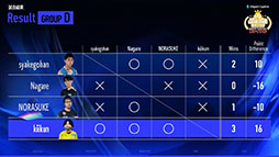 画像ギャラリー No.009のサムネイル画像 / セガ公式大会「GigaCrysta ぷよぷよグランプリ ファイナル」，ゆうき選手が優勝