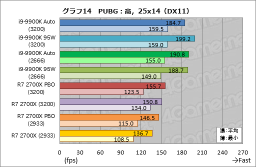  No.024Υͥ / Core i9-9900K׺ƥƥȷʤTDP 95Wưȡ֥Ѥκ®CPUפϲѤ뤫