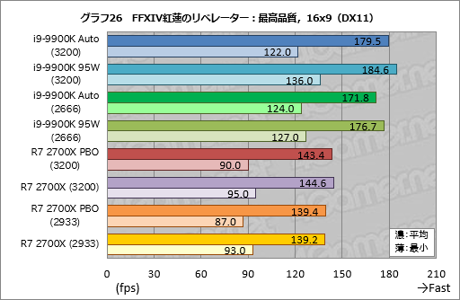  No.036Υͥ / Core i9-9900K׺ƥƥȷʤTDP 95Wưȡ֥Ѥκ®CPUפϲѤ뤫