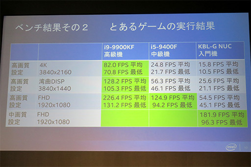 Intel٥륵뽩ոPC।٥Ȥ򳫺šǿCPUǡR6Sפ1000ʬWebMoney館륭ڡ⥹