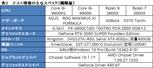 5GHzưCPUCore i9-9900KSפϡޡοȤʤΤ