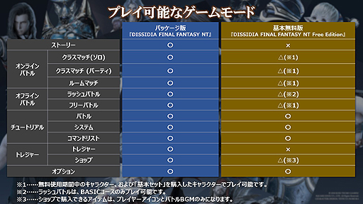 ܥץ쥤̵ǡDISSIDIA FINAL FANTASY NTפۿȡǤȤΥ饤ˤб