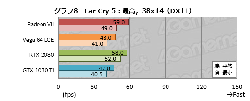  No.028Υͥ / Radeon VIIץӥ塼Ρ7nm16GB HBM21TB/sפʥޡGPURTX 2080˾Ƥ뤫