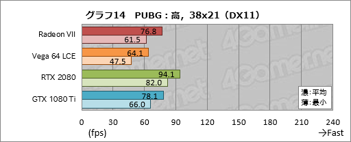  No.034Υͥ / Radeon VIIץӥ塼Ρ7nm16GB HBM21TB/sפʥޡGPURTX 2080˾Ƥ뤫