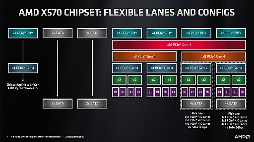 ʤ3DGEZen 2PCIe4AM4ץåȥեॢåץ졼ɻPCIe4ľܤβäϥեå⥹ȥ졼Υѥեޥ󥹡