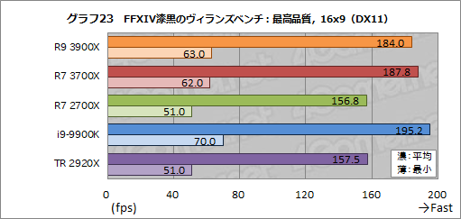  No.050Υͥ / Ryzen 9 3900XסRyzen 7 3700Xץӥ塼ԤZen 2϶륲ǽͭޥǽǤϰݤ