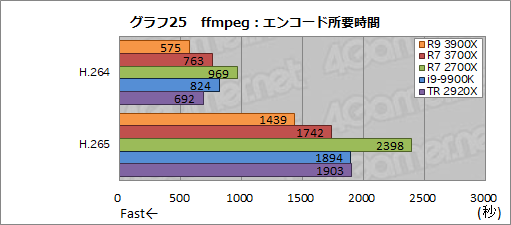  No.053Υͥ / Ryzen 9 3900XסRyzen 7 3700Xץӥ塼ԤZen 2϶륲ǽͭޥǽǤϰݤ