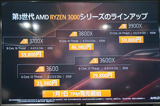 ֥ǤRyzenͳǤסAMDո3RyzenRadeon RX 5700꡼򥢥ԡ