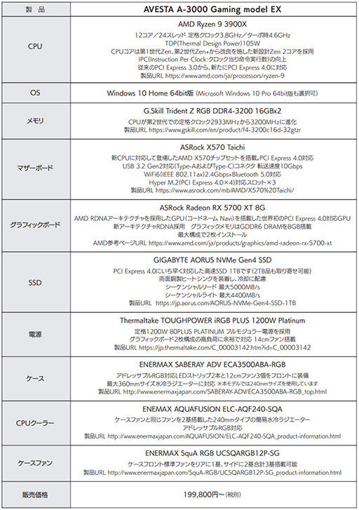 TCƥॺ3RyzenRX 5700ܤΥޡPCȯ