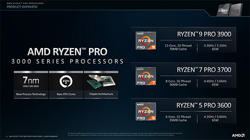 AMDZen 2ѤΥӥͥPCCPURyzen PRO 3000פȯɽZenܥ١ΥӥͥPCAPUƱ