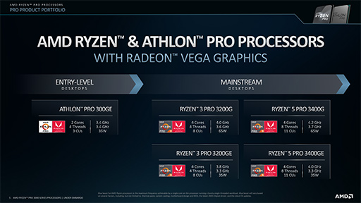 AMDZen 2ѤΥӥͥPCCPURyzen PRO 3000פȯɽZenܥ١ΥӥͥPCAPUƱ