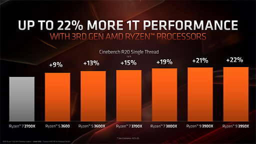 AMD16C32TοCPURyzen 9 3950Xפ1125ȯ䡣3Ryzen Threadripperγפ餫