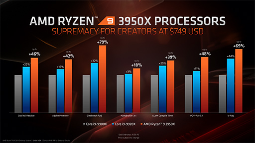 AMD16C32TοCPURyzen 9 3950Xפ1125ȯ䡣3Ryzen Threadripperγפ餫