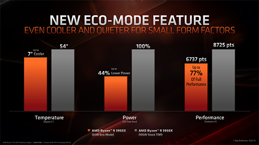 AMD16C32TοCPURyzen 9 3950Xפ1125ȯ䡣3Ryzen Threadripperγפ餫