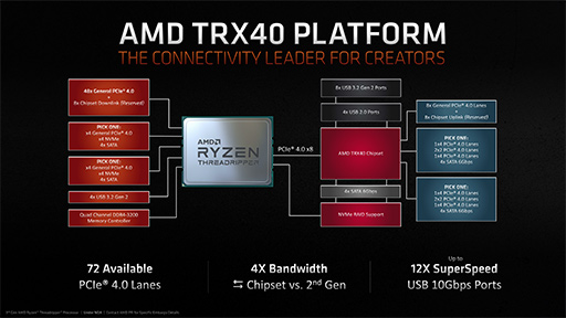 AMD16C32TοCPURyzen 9 3950Xפ1125ȯ䡣3Ryzen Threadripperγפ餫