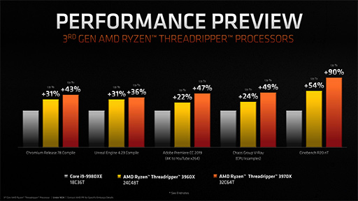 AMD16C32TοCPURyzen 9 3950Xפ1125ȯ䡣3Ryzen Threadripperγפ餫