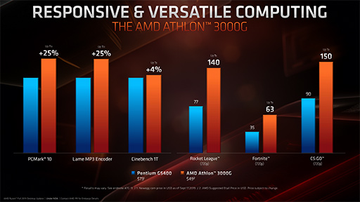 AMD16C32TοCPURyzen 9 3950Xפ1125ȯ䡣3Ryzen Threadripperγפ餫