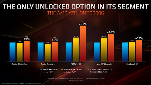 AMD16C32TοCPURyzen 9 3950Xפ1125ȯ䡣3Ryzen Threadripperγפ餫