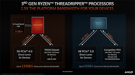  No.007Υͥ / AMD3Ryzen Threadripperξܺ٤餫ˡ2020ǯˤ64128åбΡRyzen Threadripper 3990Xפ꡼