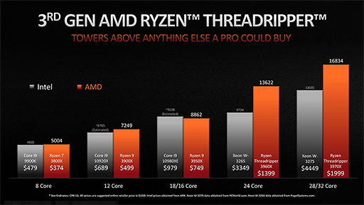 AMD3Ryzen Threadripperξܺ٤餫ˡ2020ǯˤ64128åбΡRyzen Threadripper 3990Xפ꡼