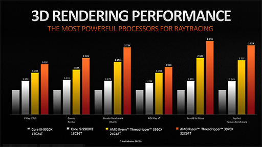 AMD3Ryzen Threadripperξܺ٤餫ˡ2020ǯˤ64128åбΡRyzen Threadripper 3990Xפ꡼