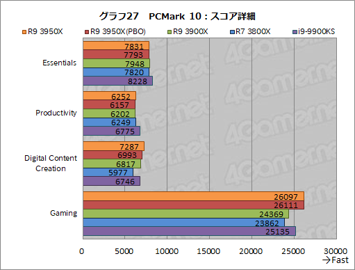  No.036Υͥ / AMDRyzen 9 3950Xץӥ塼1130ȯ16CPUϡȴΥޥåǽͭʤ饲ˤŬ