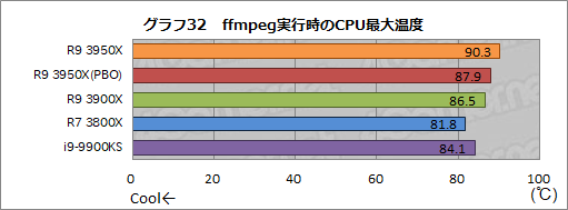  No.041Υͥ / AMDRyzen 9 3950Xץӥ塼1130ȯ16CPUϡȴΥޥåǽͭʤ饲ˤŬ