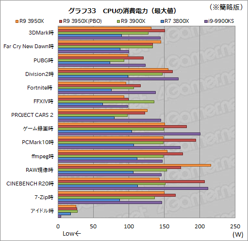 AMDRyzen 9 3950Xץӥ塼1130ȯ16CPUϡȴΥޥåǽͭʤ饲ˤŬ