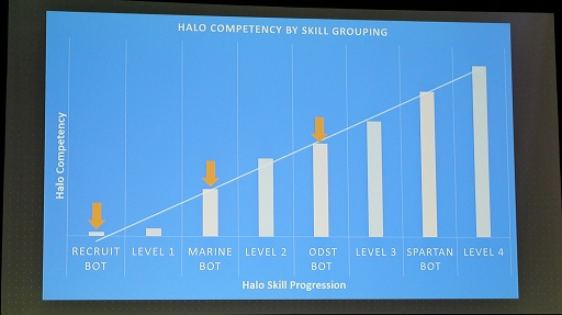 #004Υͥ/GDC 2022ϡHalo InfiniteפΥޥץ쥤䡼BOTϡޡ򸦵椹뤳Ȥˤäޤ줿