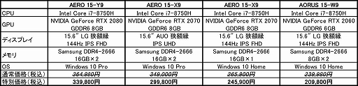 RTX 20꡼ܤGIGABYTEΡPCAmazon.co.jp15档77ޤ