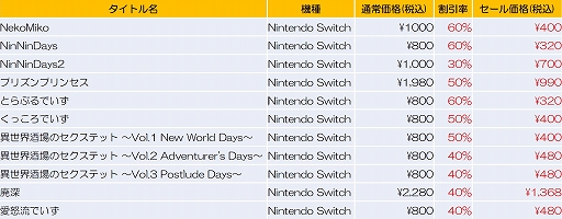 NinNinDays2סѿפʤPC/Switch11ȥ뤬60󥪥դˡqureateץ󥰥򥹥