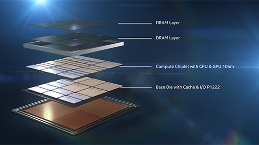 Intel3ѡFoverosפǡ10nm CPUȼGPUDRAM1ѥåѤ߽Ťͤ뤳Ȥǽ