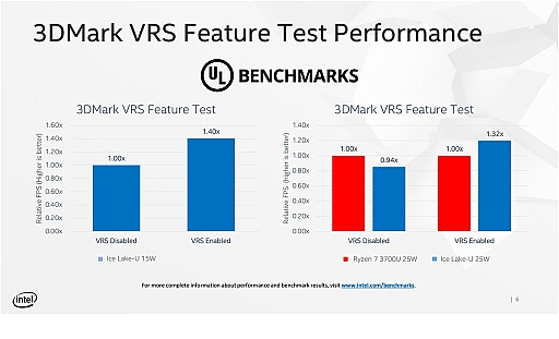 ʤ3DGE10Coreץå礵줿GPUΡǽRyzen 7 3700U¢VegaȤۤƱǡVariable Rate Shadingˤб