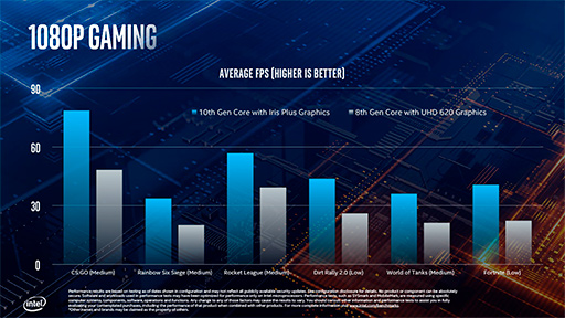 IntelIce LakeȥΡPC10Coreץå11ʤΥڥå