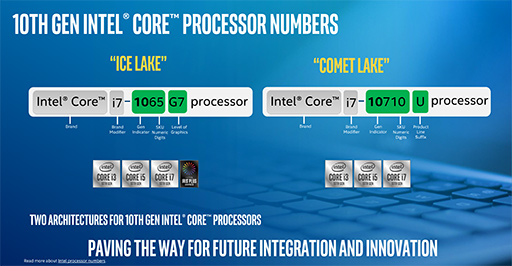 IntelComet LakeǥΡPC10CoreץåCore i7-10710UפʤɤȯɽΡPC6λ