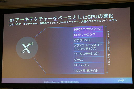  No.006Υͥ / Intel2019ǯο֤2020ǯŸ˾ץ쥹ߥʡ򳫺šҳȯμGPUˤ